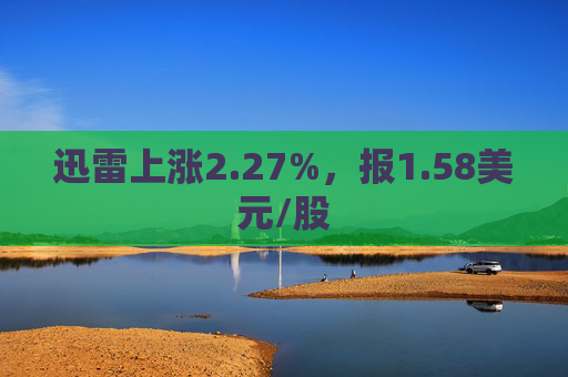 迅雷上涨2.27%，报1.58美元/股