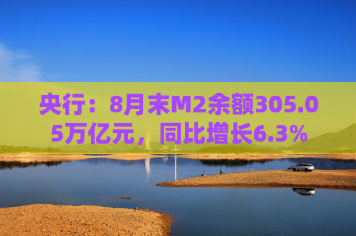 央行：8月末M2余额305.05万亿元，同比增长6.3%