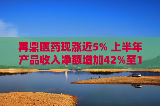 再鼎医药现涨近5% 上半年产品收入净额增加42%至1.87亿元