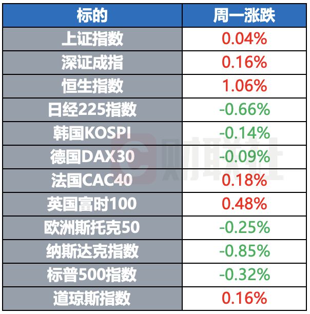 乌克兰称将对俄袭击做出回应 “电报”创始人被法国延长羁押 | 环球市场