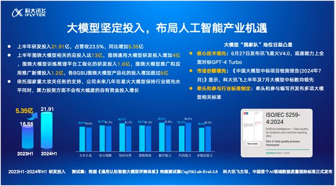 持续高研发投入，科大讯飞战略聚焦AI下半场