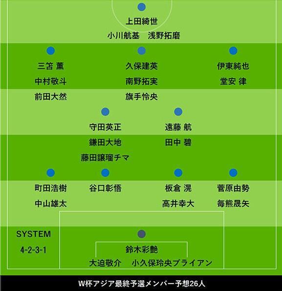 日媒预测日本队9月26人名单：伊东纯也回归，仅3名本土联赛球员