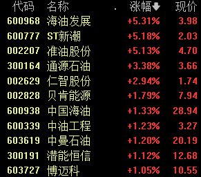 多家机构看好油价维持高位，油服市场有望持续景气