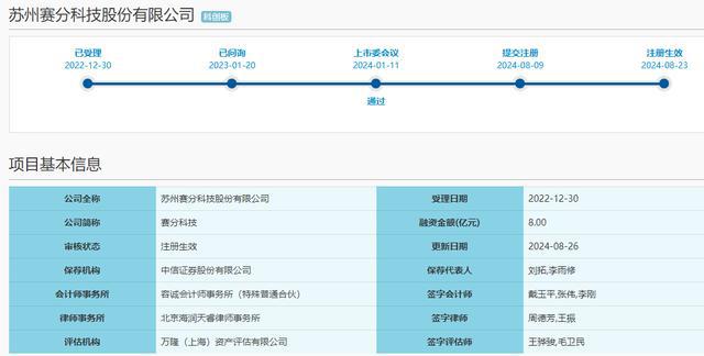 科创板晚报｜澜起科技上半年净利增六倍 赛分科技科创板IPO注册生效