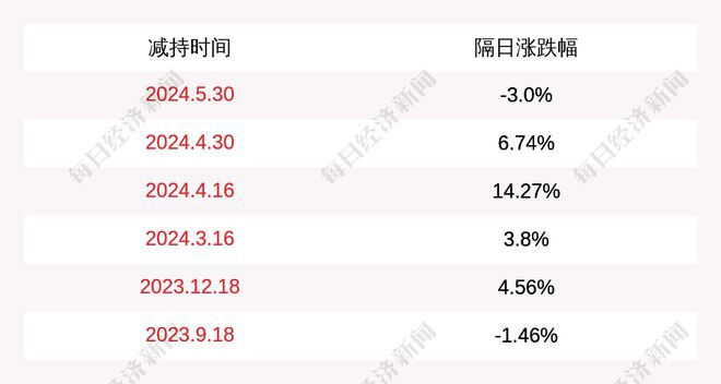 南京聚隆：张金诚计划减持公司股份14万股