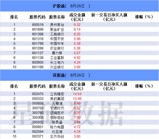 「数据看盘」多只中报业绩下滑白马股遭机构甩卖 各路资金博弈力源信息