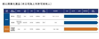 坚定务实发展新质生产力 亿腾上市之旅底气十足